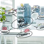 web-design-concepts-mississauga-canada